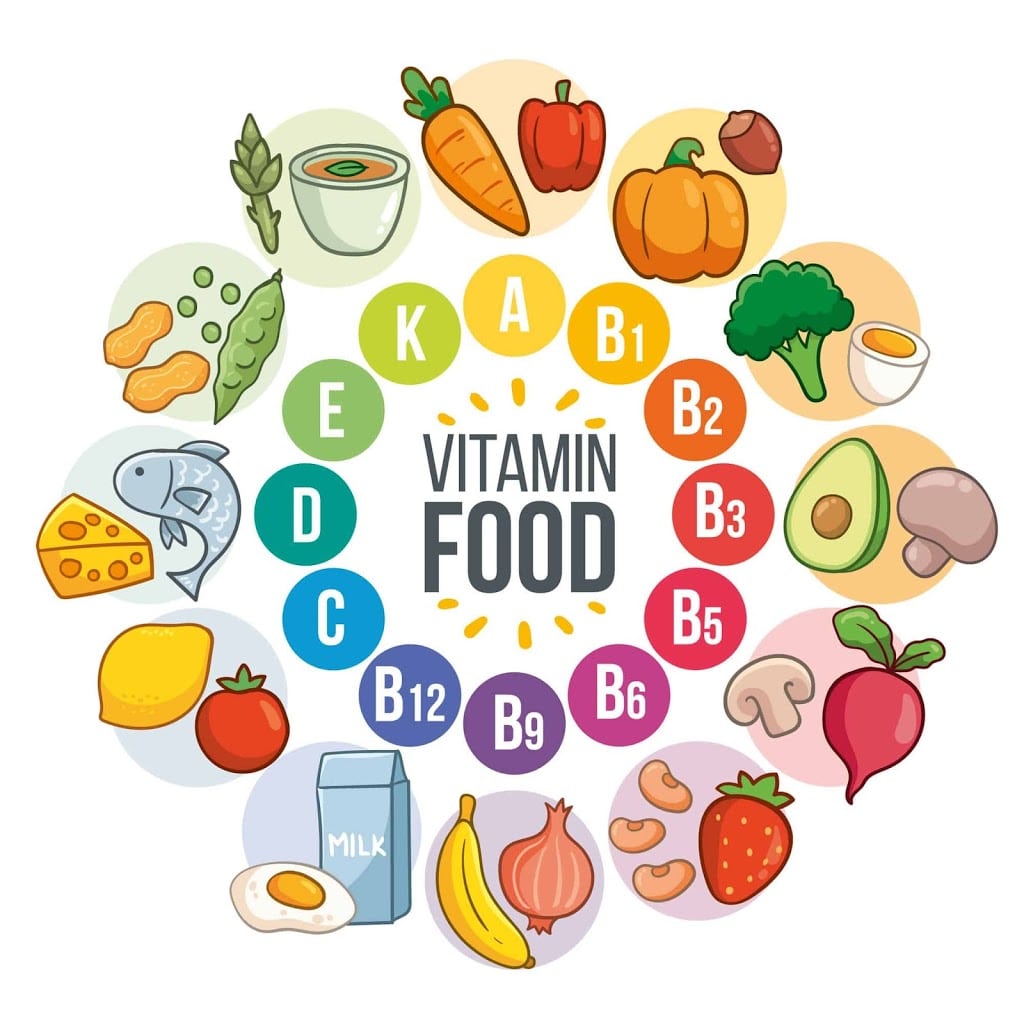 clasificarea vitaminelor