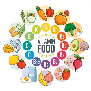 clasificarea vitaminelor